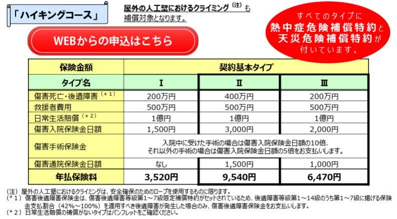 日本山岳協会共済会保険の詳細