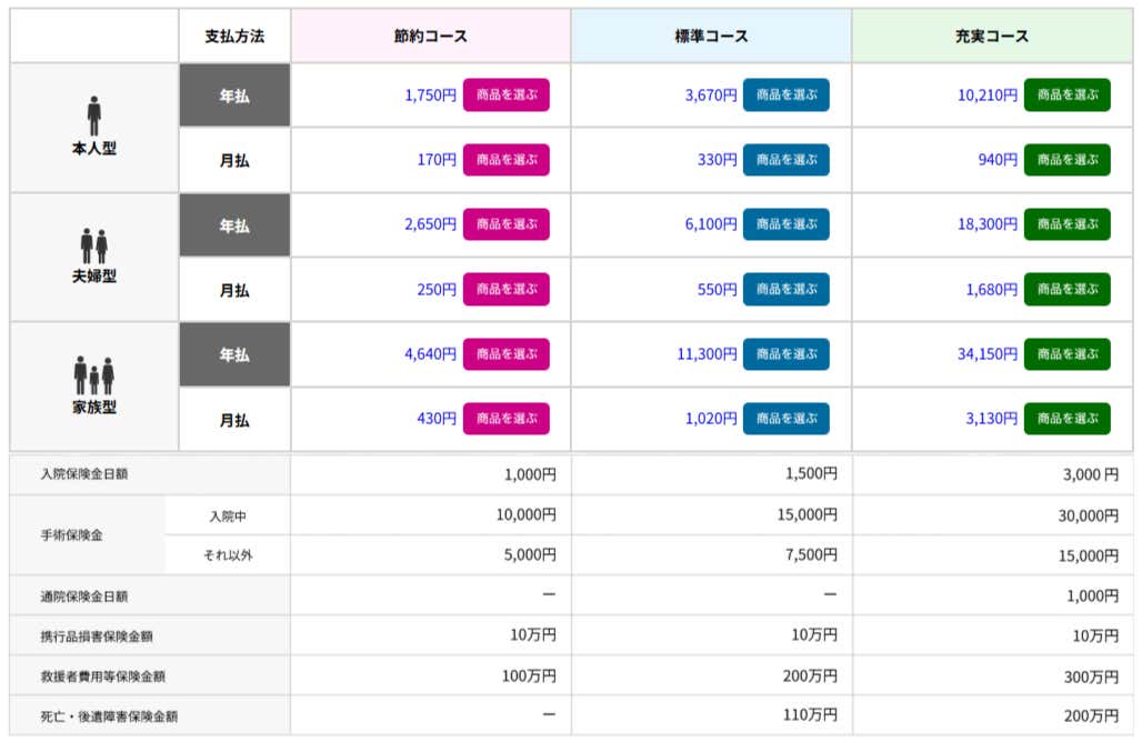 楽天超かんたん保険の詳細