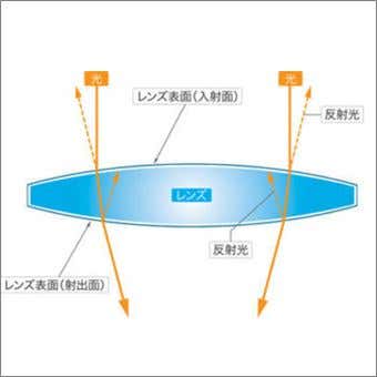 ニコンの双眼鏡の仕組み