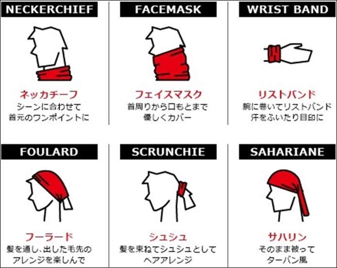 Buff（バフ）の使い方1