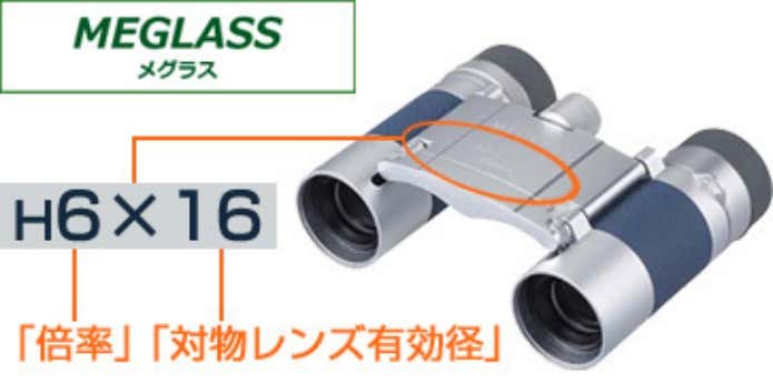 ビクセンの双眼鏡説明図