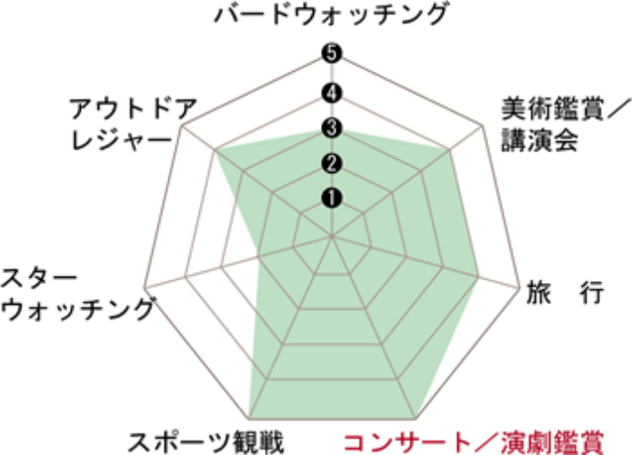 ビクセンのアリーナシリーズの用途説明図