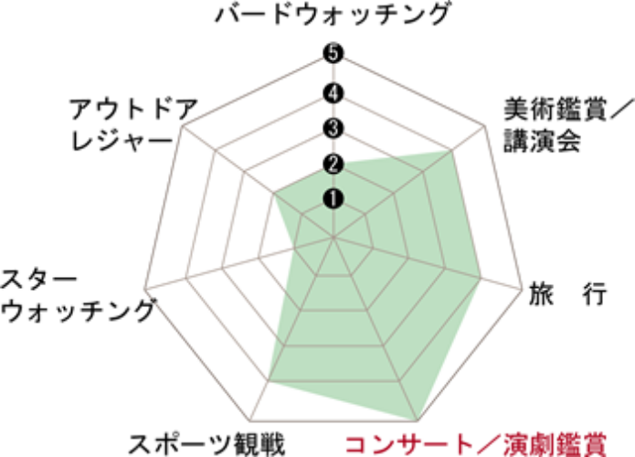 ビクセンのアリーナシリーズの用途別説明図