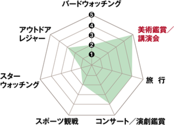 ビクセンの単眼鏡の用途別説明図