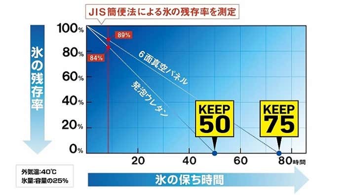 圧倒的な保冷力！ダイワのクーラーボックス カテゴリー別おすすめ15選