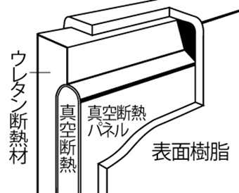 断熱