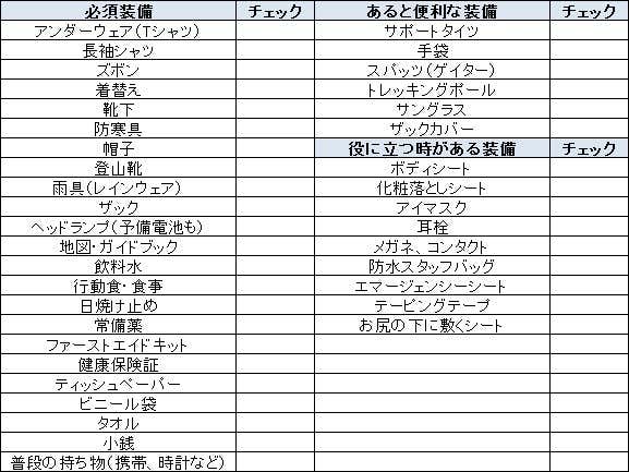 富士登山装備リスト