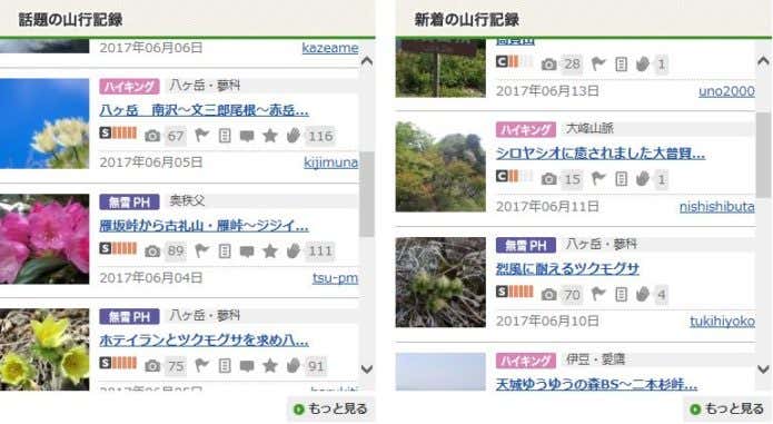 ヤマレコの山行記録の写真