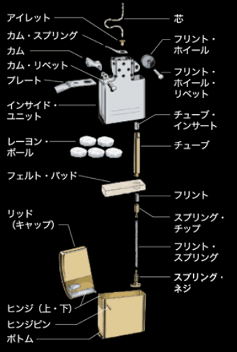 ジッポライター構造図(Zippoライター)