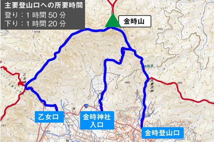 金時山の主要登山口
