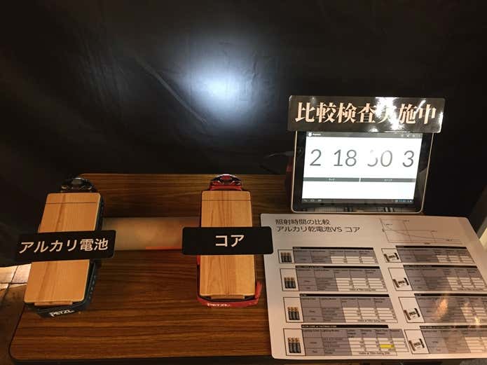 アルカリ電池とコア電池の比較