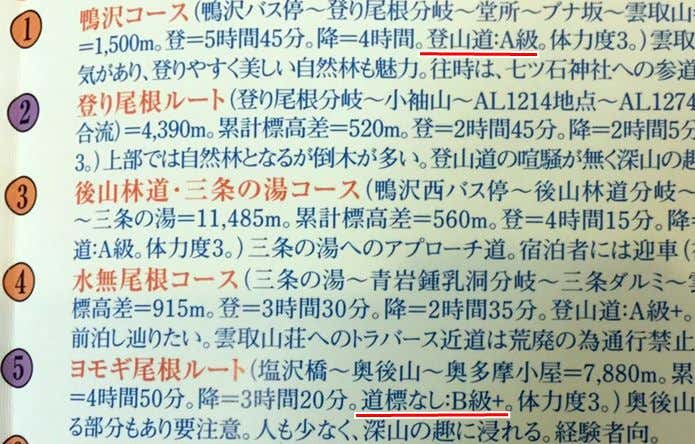 吉備人出版の登山詳細図　グレード