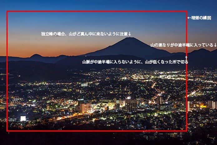 理想の構図