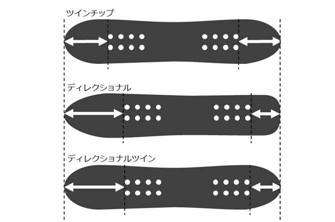 初心者のためのスノーボード板選び！おすすめブランド別一覧 | YAMA