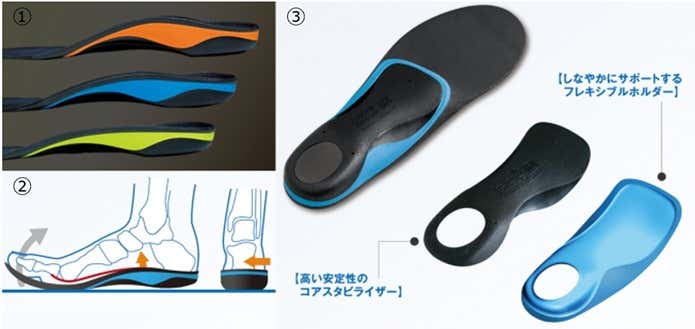 Footcraftシリーズの特徴