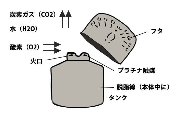 ハクキンカイロ』の使い方を徹底解説！使い捨てよりエコで24時間温かい | YAMA HACK[ヤマハック]