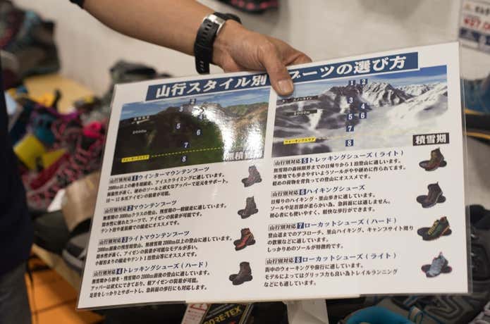 登山靴の分け方