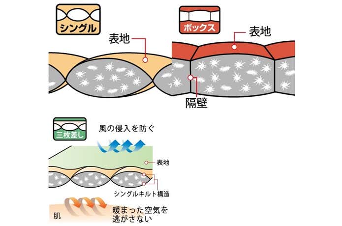 生地のコラージュ画像