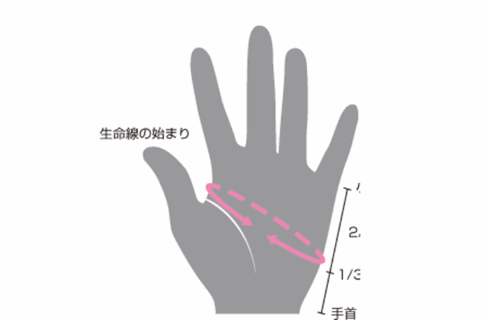 手のサイズの測り方