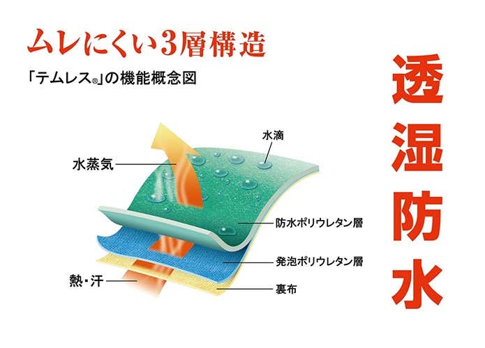 テムレスの防水透湿性