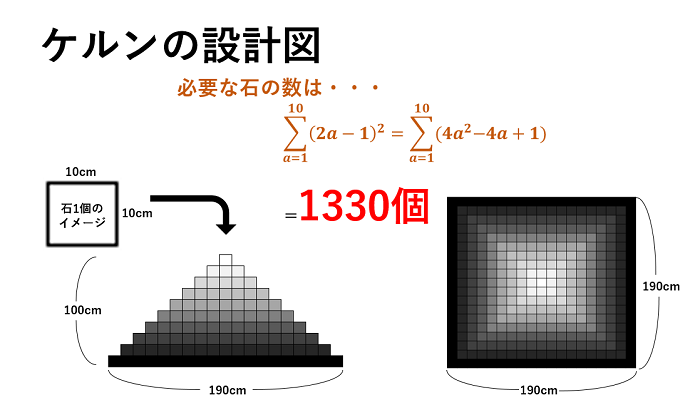 ケルン設計図