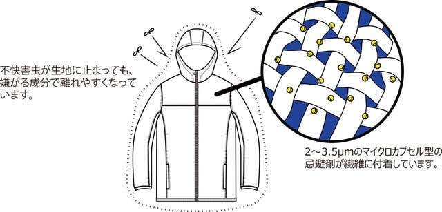 「見えない虫よけ」の仕組み