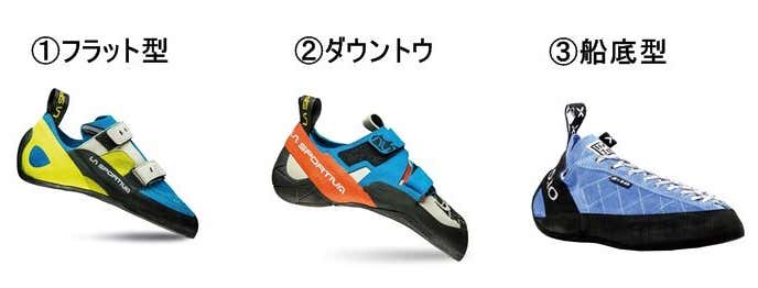 ボルダリングシューズ　ソール