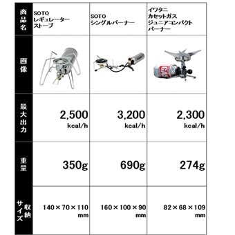 CB缶ガスバーナー一覧