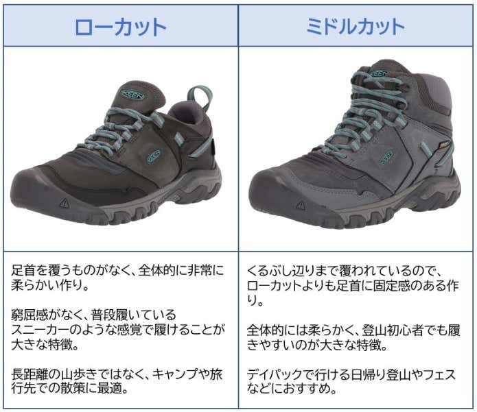 ハイキングシューズの違い（ローカットとハイカット）