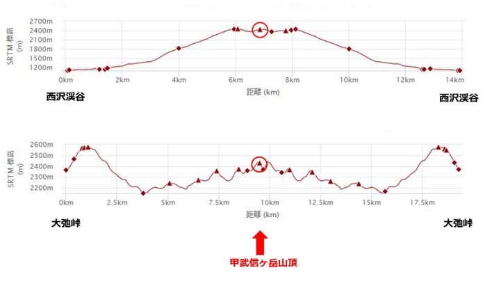甲武信ヶ岳比較