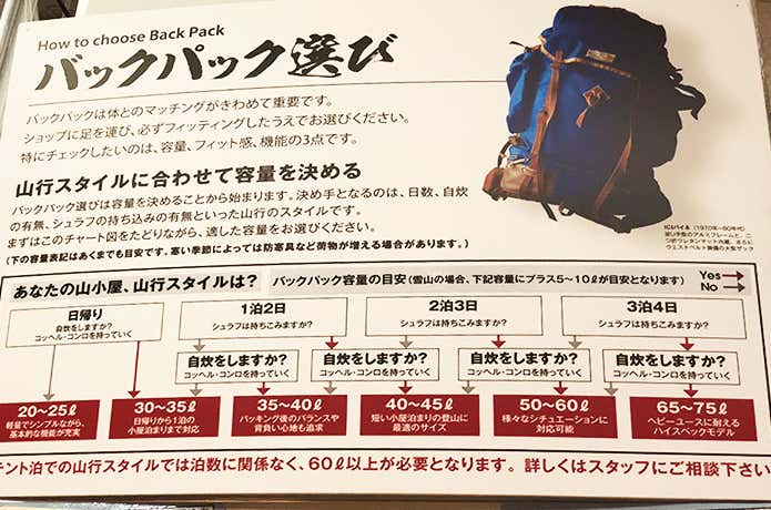 ザックの容量選び