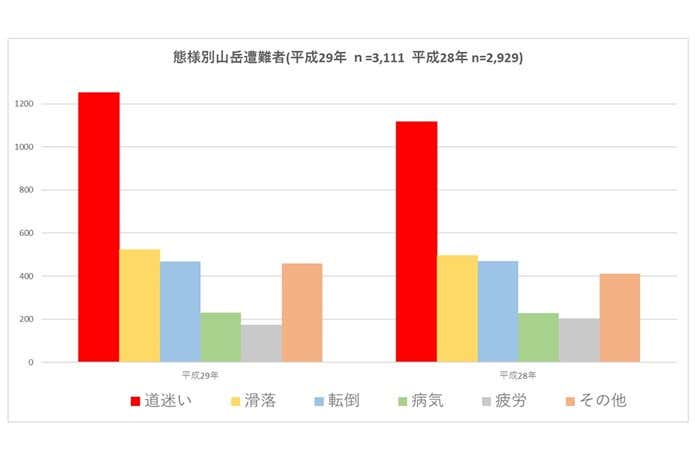 道迷い