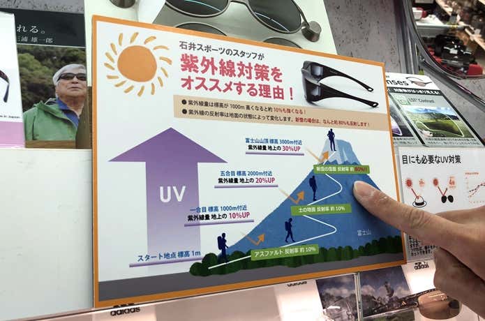 紫外線の強さ