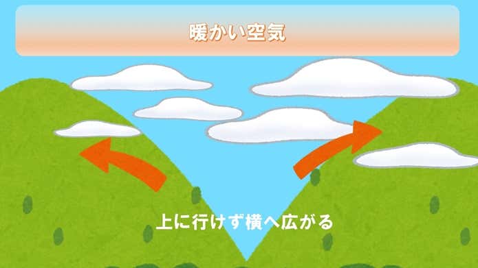 雲海ができるしくみ4
