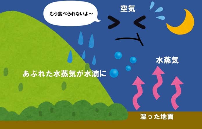 雲海ができるしくみ2
