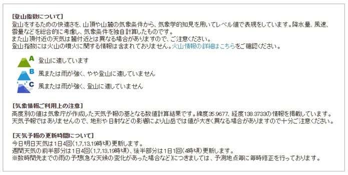 登山指数の説明