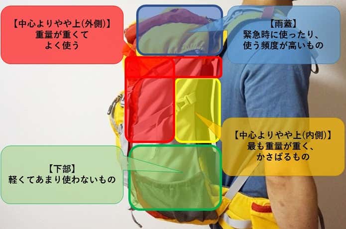 パッキング
