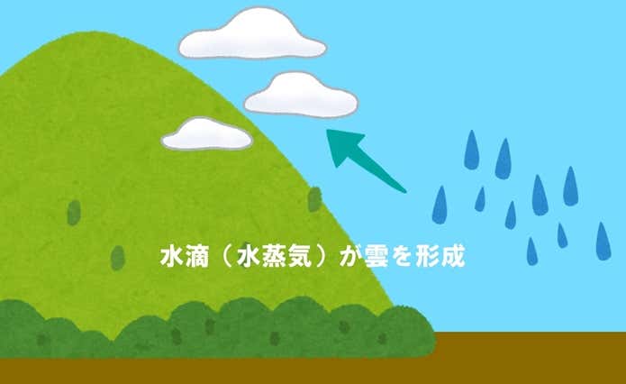 雲海ができるしくみ3