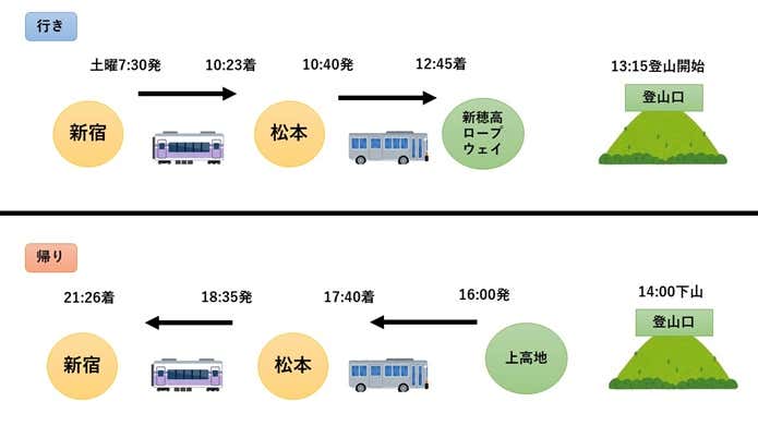 西穂高岳