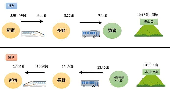 白馬岳