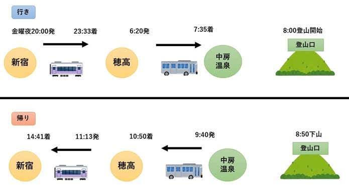燕岳