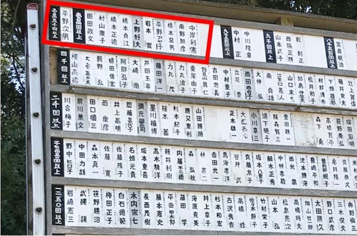 1万回以上登頂者