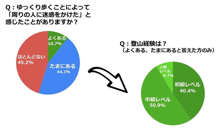 アンケート回答グラフ