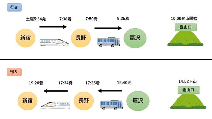 鹿島槍ヶ岳