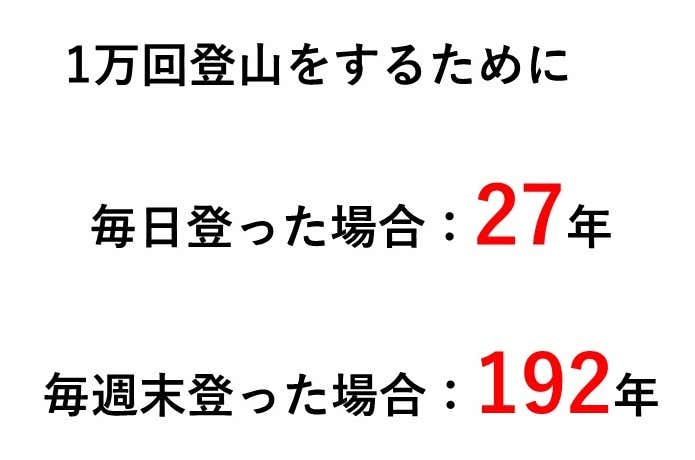 一万回登頂するための計算