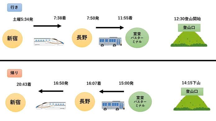 剱岳