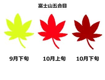 富士山五合目の紅葉見頃