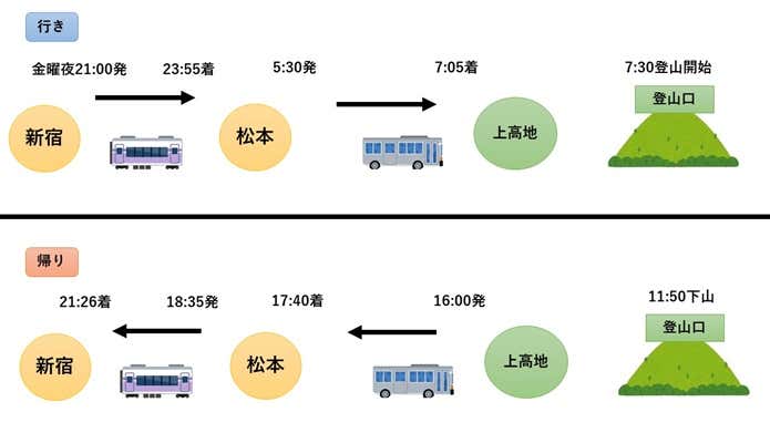蝶ヶ岳