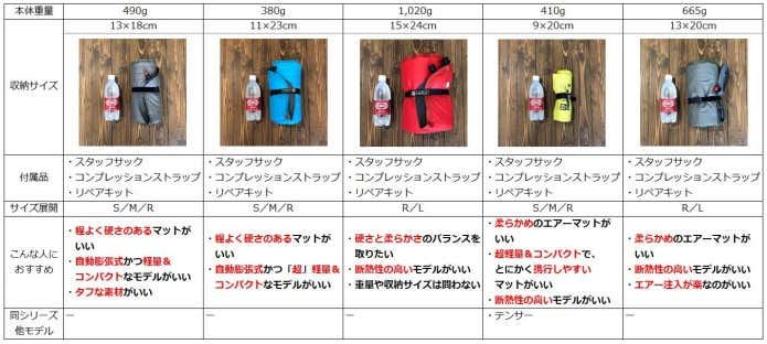 ニーモ寝袋マット