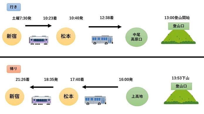 焼岳